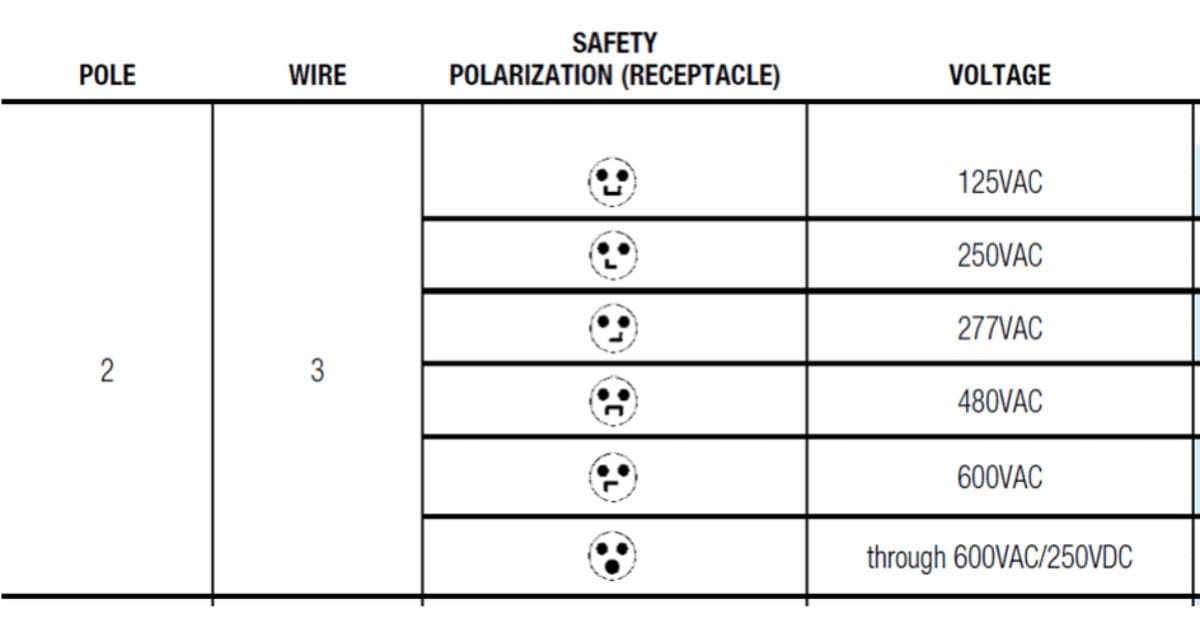 Installation Mistakes That Damage Russellstoll Connectors
