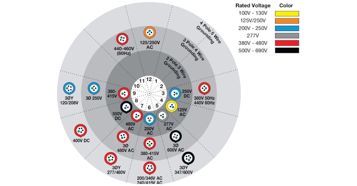 Diagnosing IEC Power-Cable Continuity and Voltage Drop