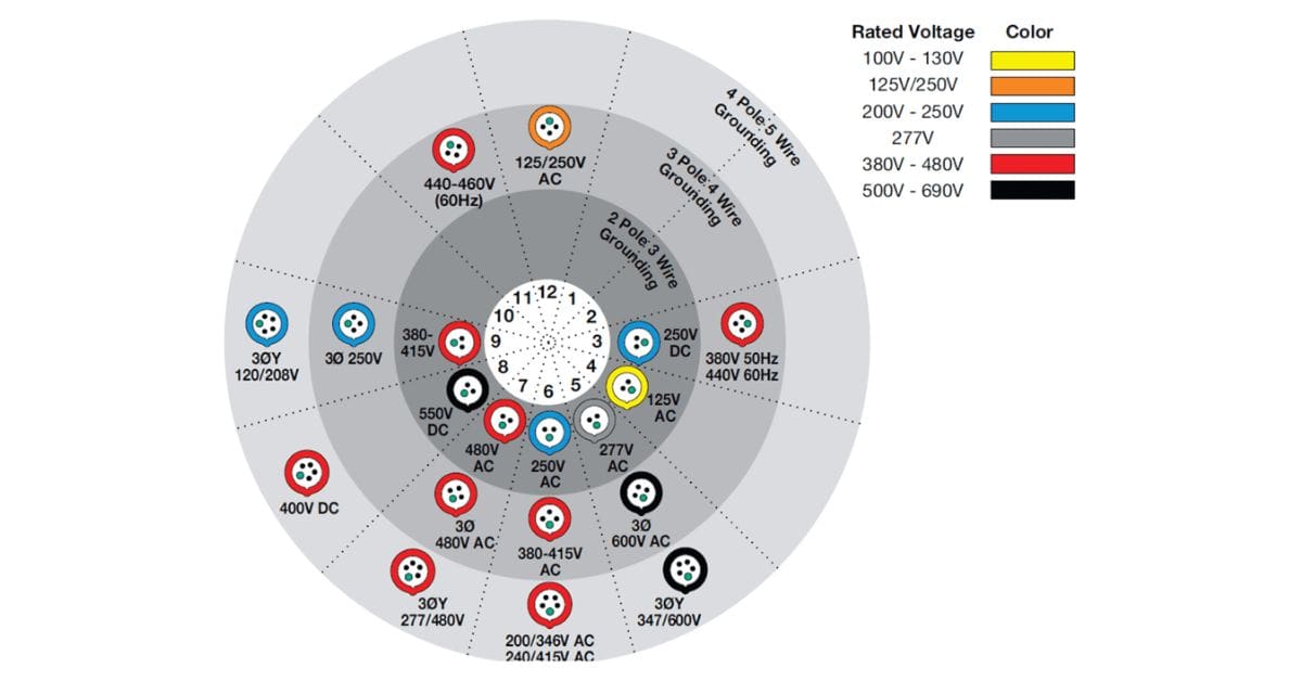 The Difference Between IEC C13, C19, & C21 Power Connectors