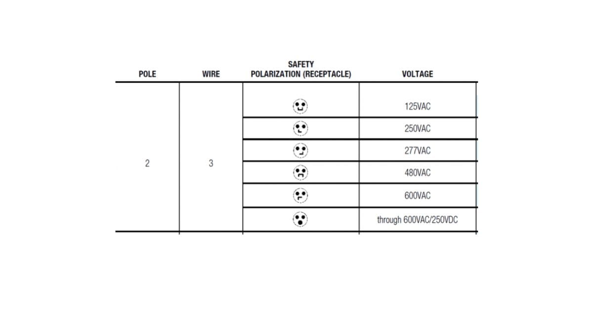 Choosing 3P4W vs. 3P3W Russellstoll for High-Current Loads