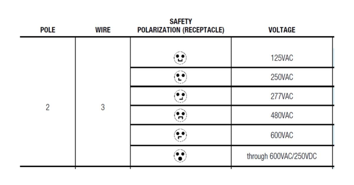 Secure Latching Techniques for Russellstoll Plugs